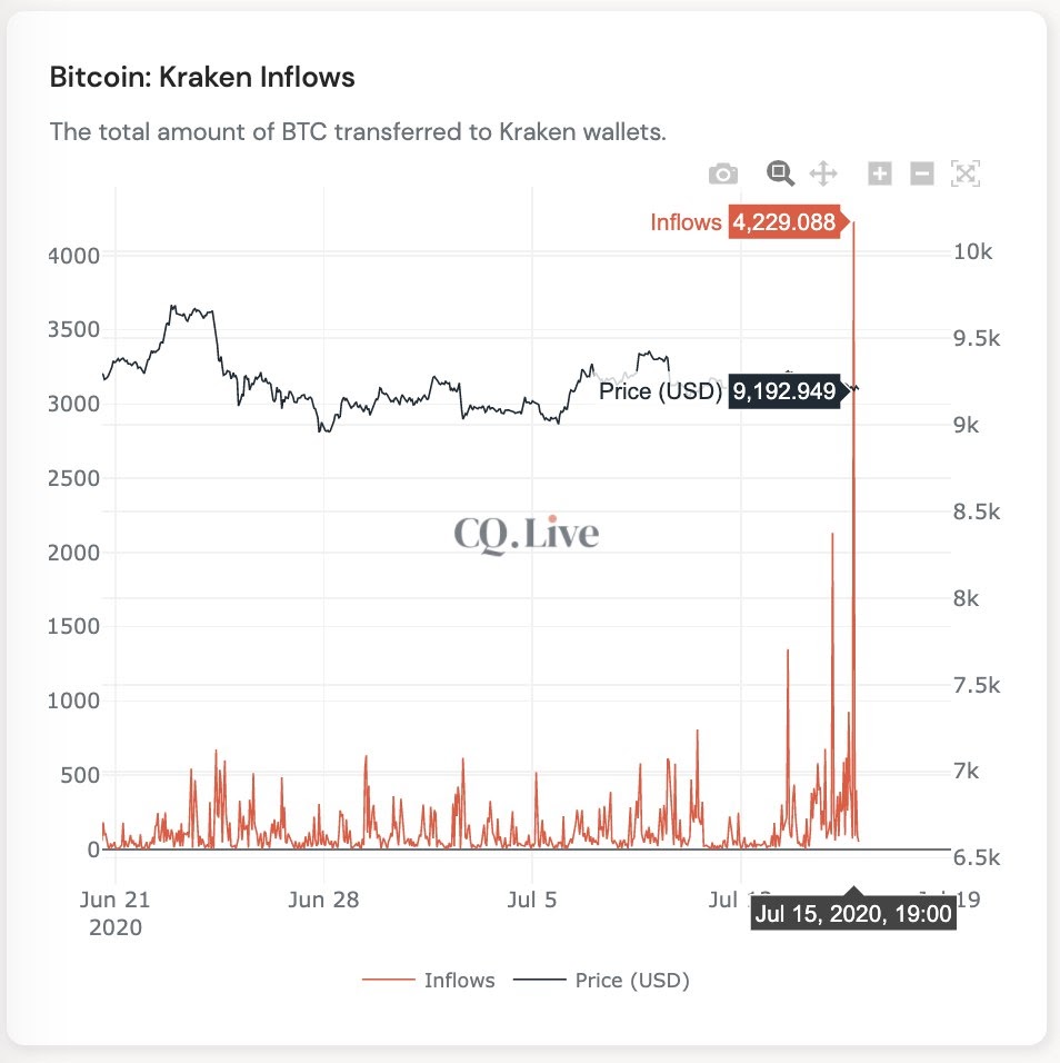 bitcoin exchange inflow