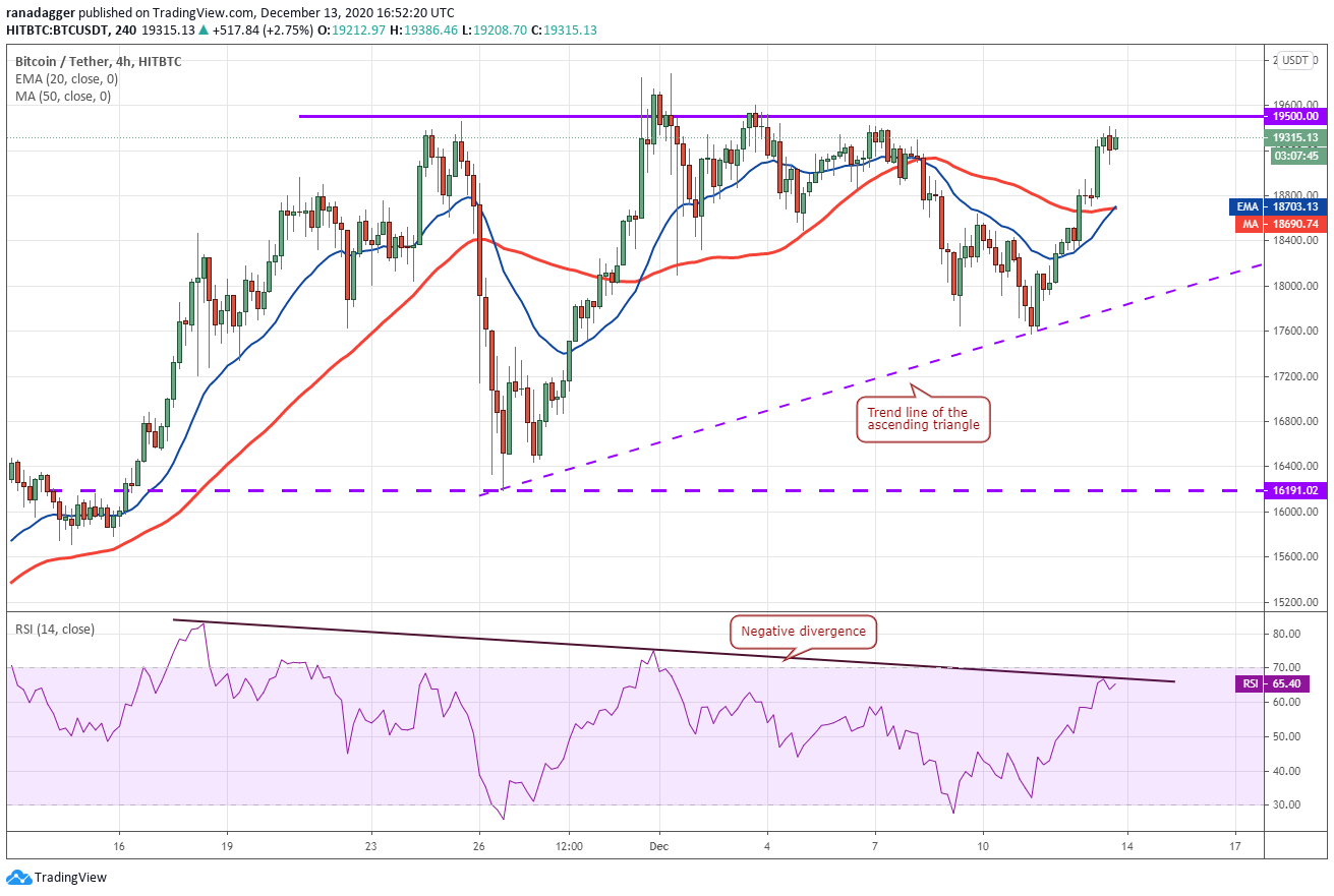 , Top 5 cryptocurrencies to watch this week: BTC, ETH, XMR, XEM, AAVE
