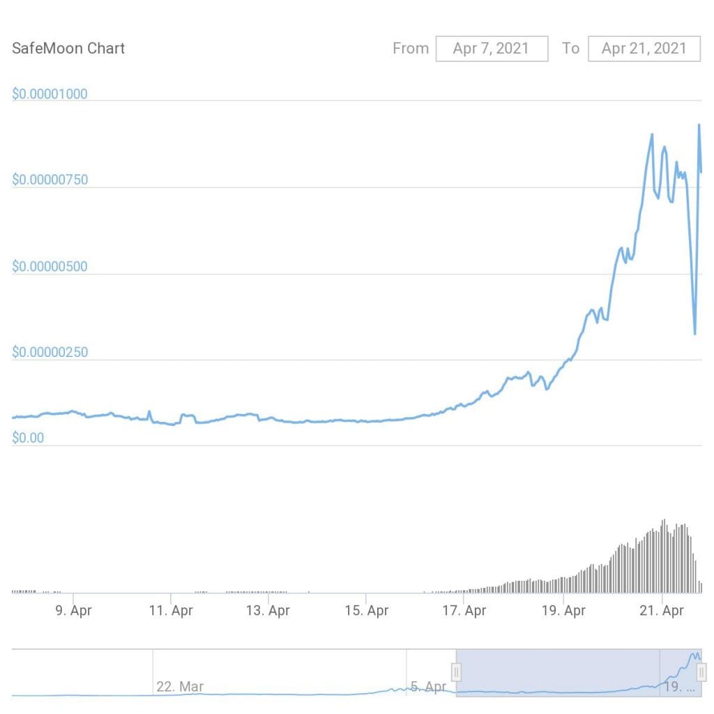 safemoon price coingecko