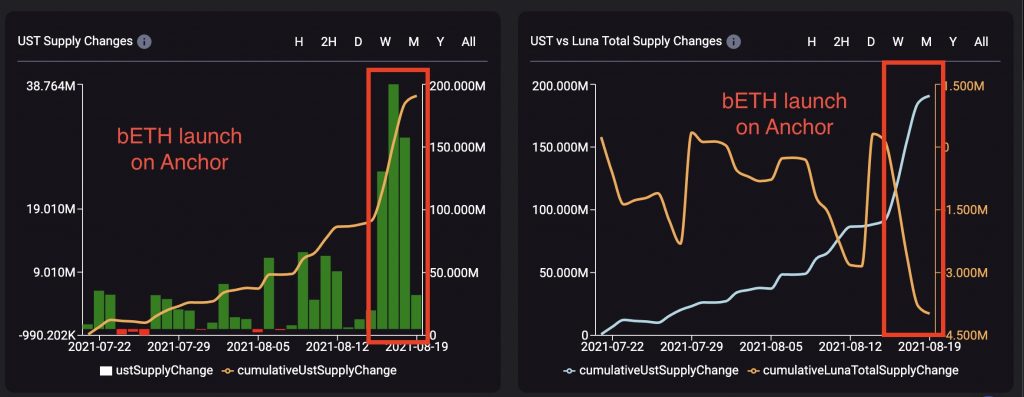 wrapped luna token chart