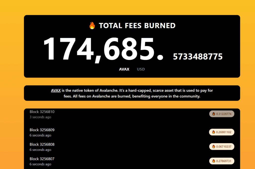 Amount of Avalanche transaction fees burned. Source: burnedavax.com