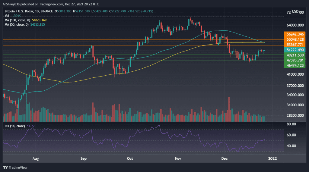 BTCUSD on the daily charts with RSI. Source: Tradingview.com