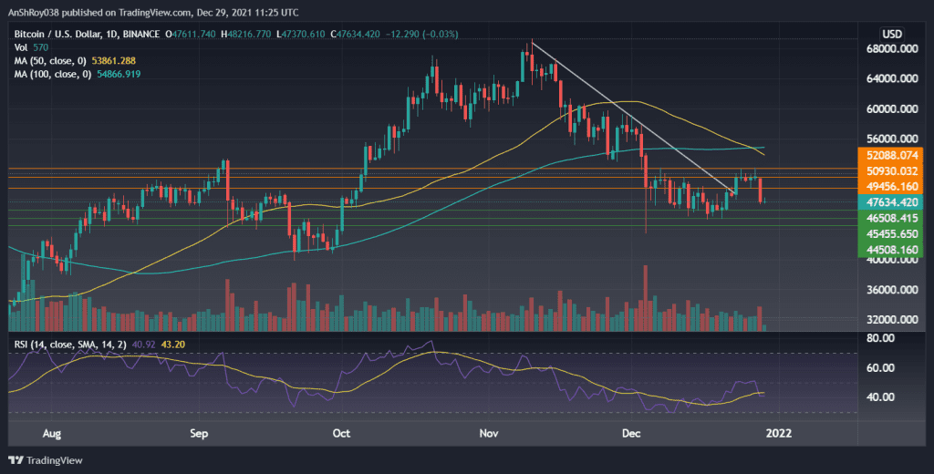 BTCUSD daily chart with RSI. Source: Tradingview.com
