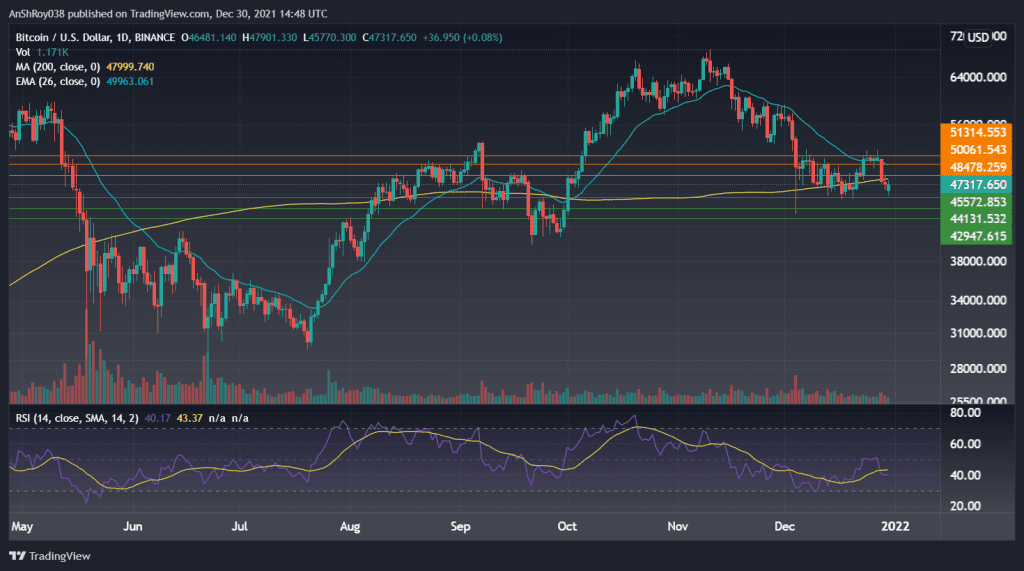 BTCUSD on the daily charts with RSI. Source: Tradingview.com