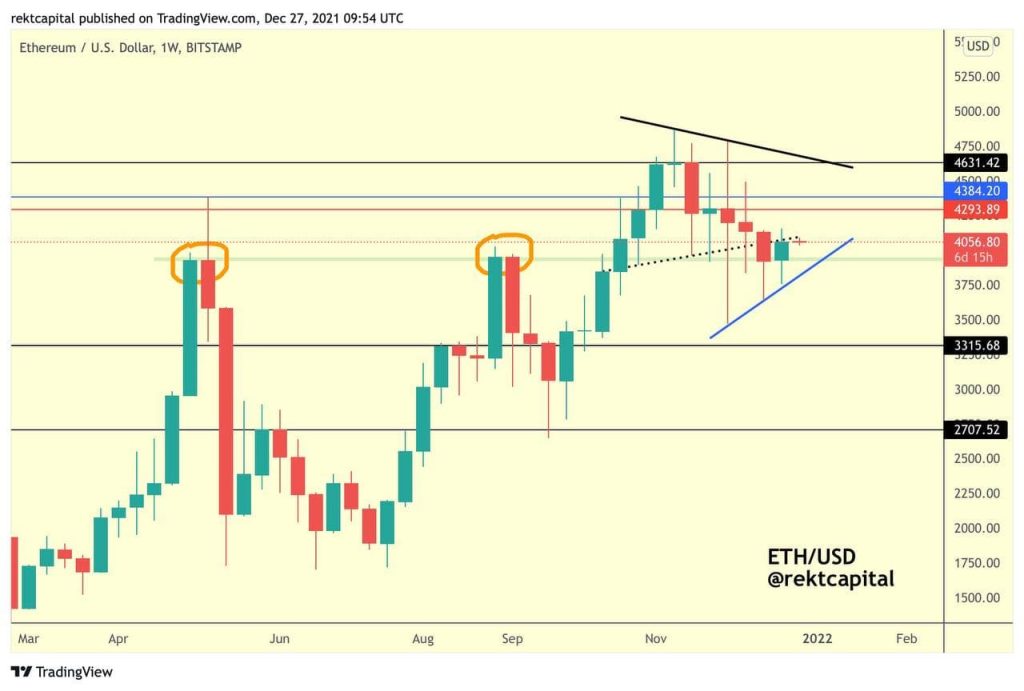 Ethereum, Ethereum set for new resistance level as ETH fluctuates near $4K