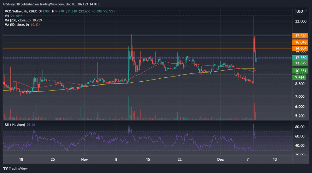 MCOUSDT 4-hour price chart with RSI. Source: Tradingview.com 