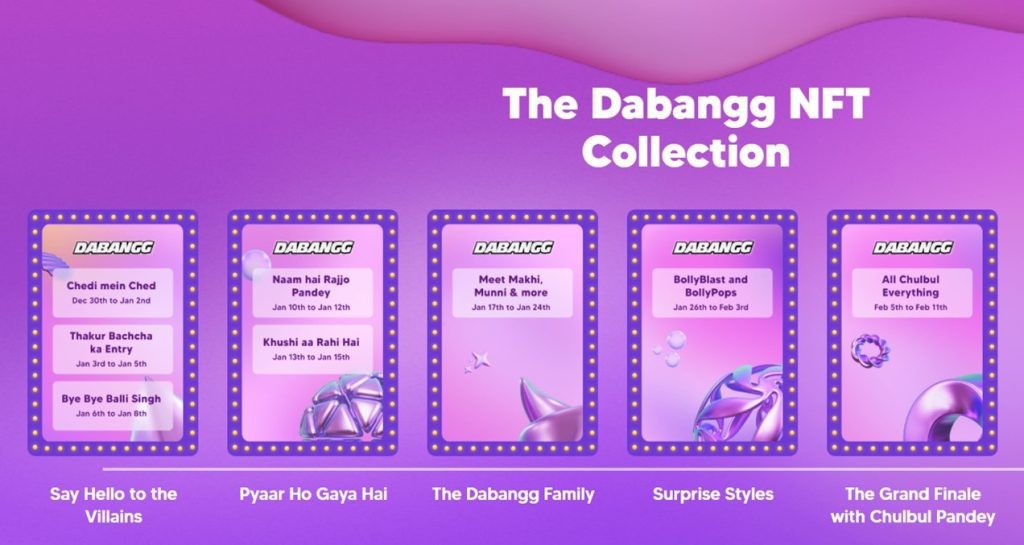 The Bollywood NFT collection from the Dabangg franchise by Salman-Khan backed BollyCoin has bagged a total of 23.19 ETH or $87,988 at launch.