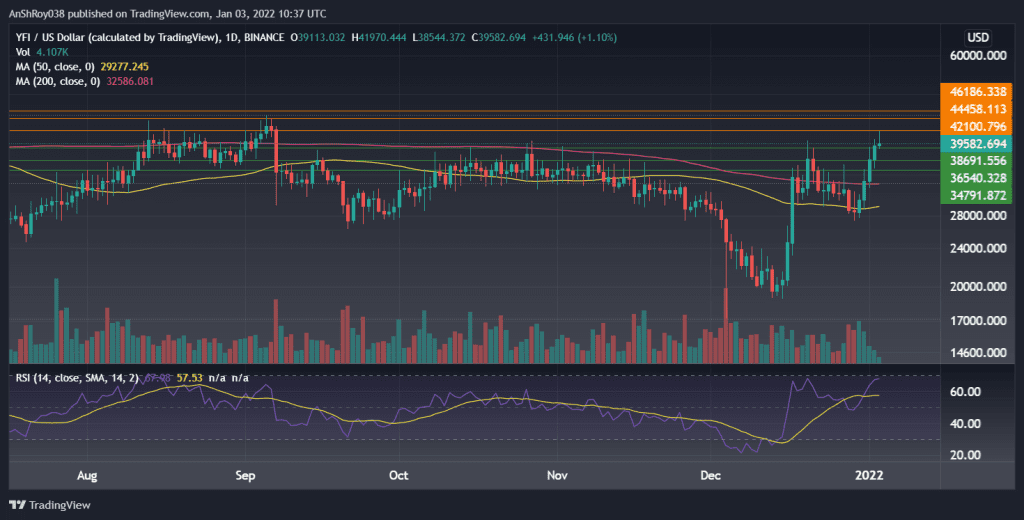  YFIUSD in the daily timeframe with RSI. Source: Tradingview.com 